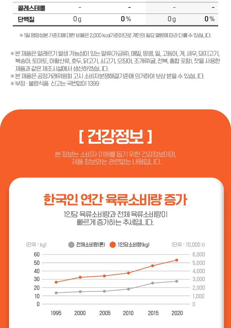 [30포] 일양약품 프라임 알파CD 알파시클로덱스트린 1박스 / 알파씨디 상세페이지 21